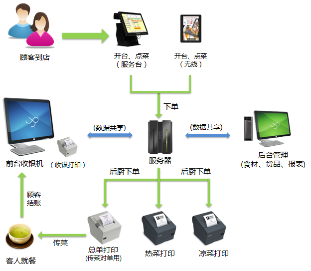软件应用模式.png